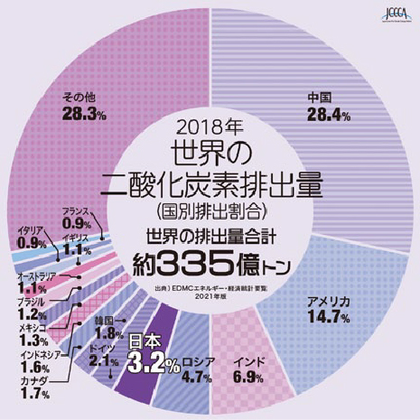 地球温暖化ってなんだろう 地球温暖化を防ごう隊員ノート いわてわんこ節電所